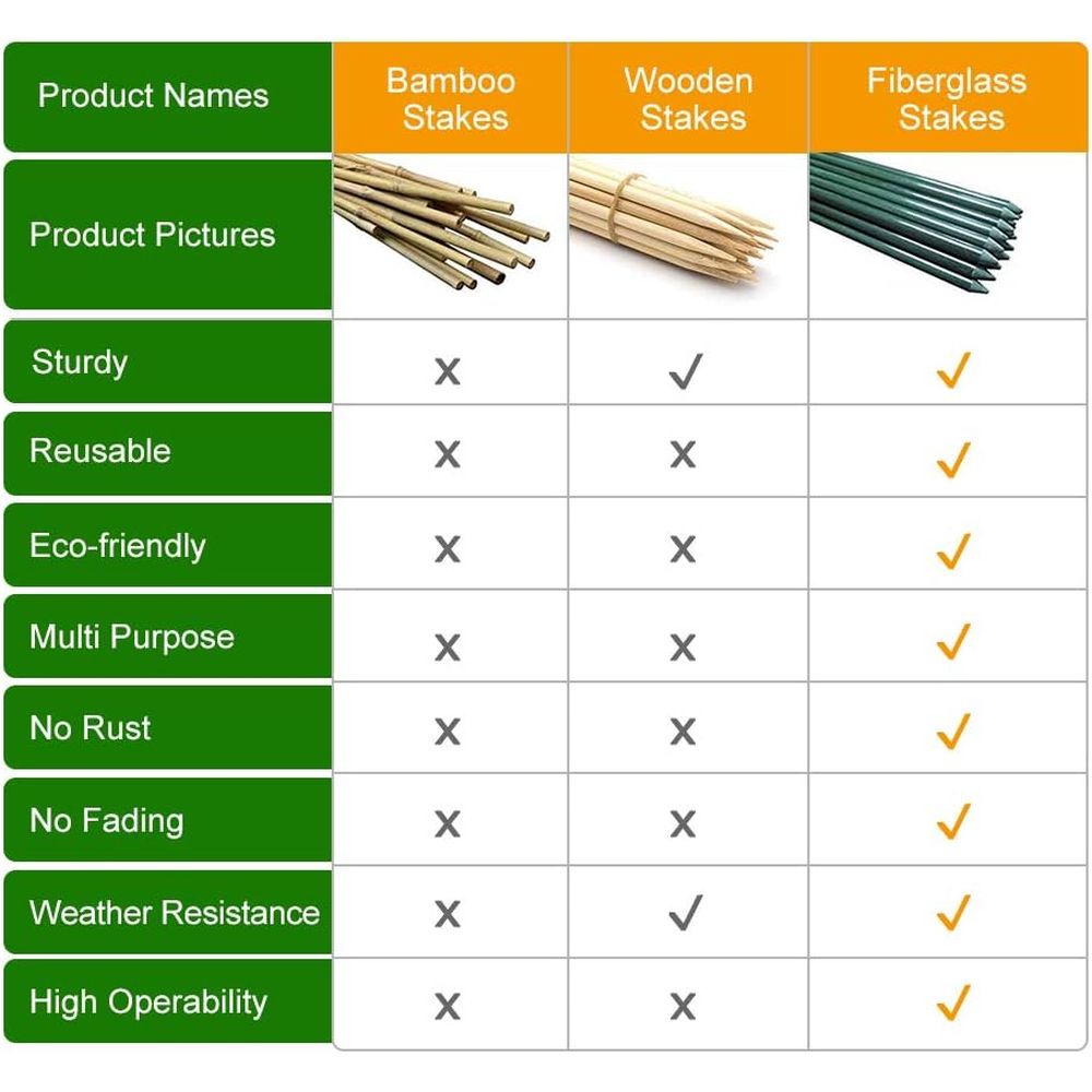 เสาค้ำต้นไม้ขนาด 60 นิ้ว เส้นผ - Plant Support Stake บทวิจารณ์และราคา